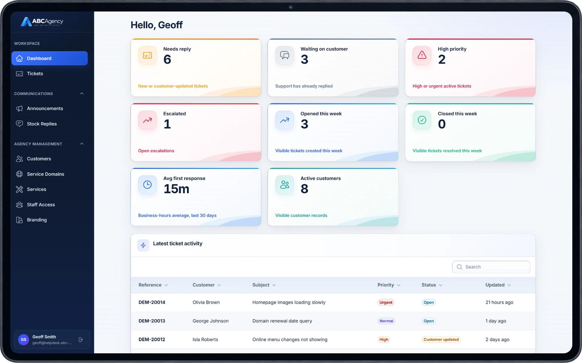 Branded agency dashboard showing ticket activity, priorities, escalations and average first response time
